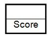 assessing uniqueness score