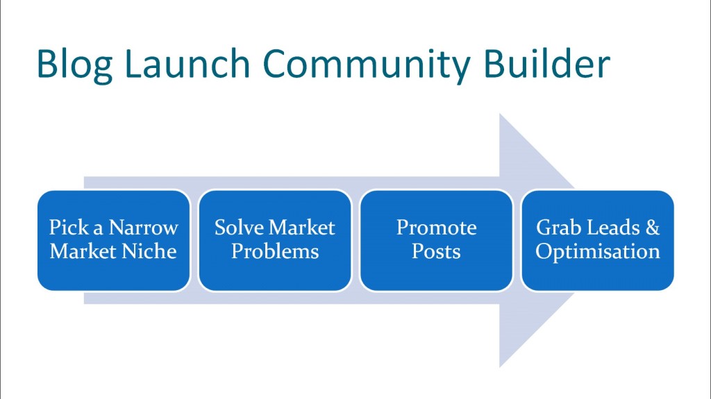 Key steps for building an online Innovation Launch Community