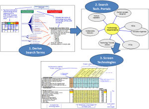 Hidden Suppliers Discovery Methodology