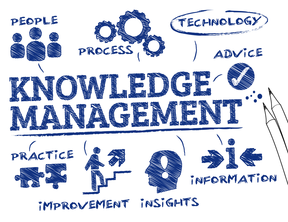 knowledge management