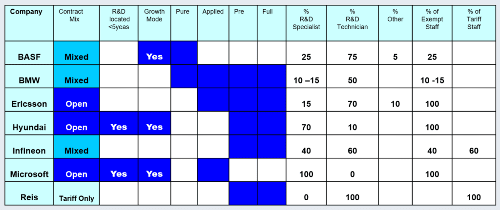 Breakdown of innovation orhanisations